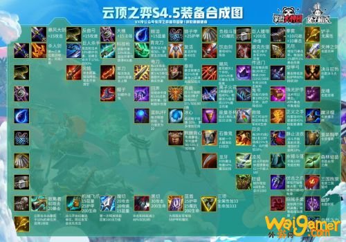 云顶之弈11.2装备合成大全，斧牛免费手游加速器值得一试
