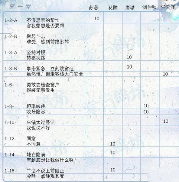 掌门人太忙友好度如何提高,友好度提高攻略大全共享
