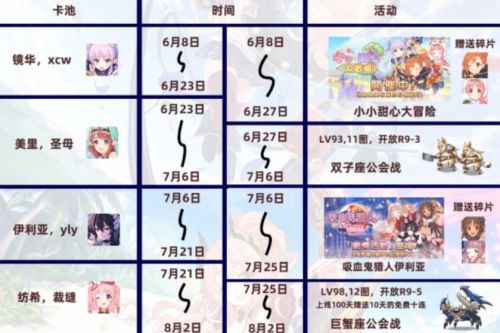 公主连结专武顺序表共享,专武登场的先后顺序是啥