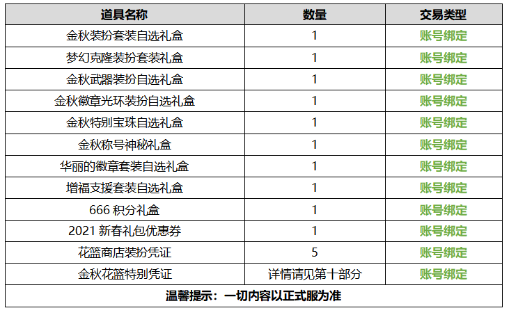 DNF2020十一国庆金秋十月豪礼內容归纳（2020金秋十月豪礼外型展现特性详细信息）