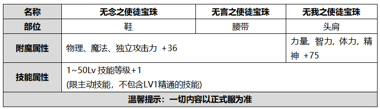 DNF2020金秋十月豪礼宝石特性如何（2020金秋十月豪礼宝石特性详细介绍）