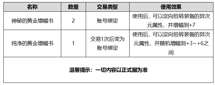 DNF2020金秋十月豪礼增长幅度援助套服自己挑选礼盒装如何（2020金秋十月豪礼增长幅度援助套服自己挑选礼盒装详细介绍）