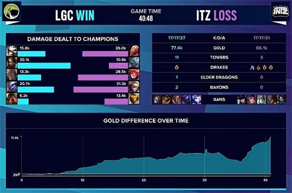 《英雄联盟》S10入围赛LGC vs ITZ赛事回顾