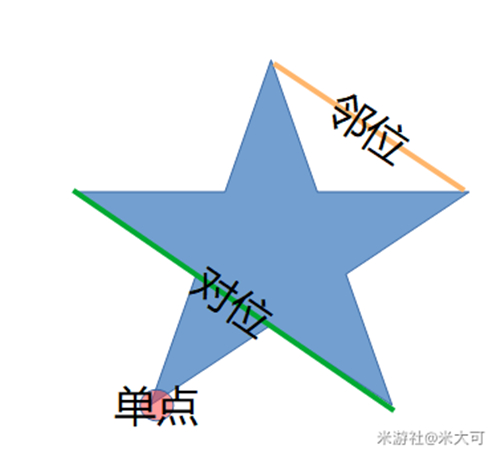 原神五角星火把如何点,五角星火把破译攻略大全