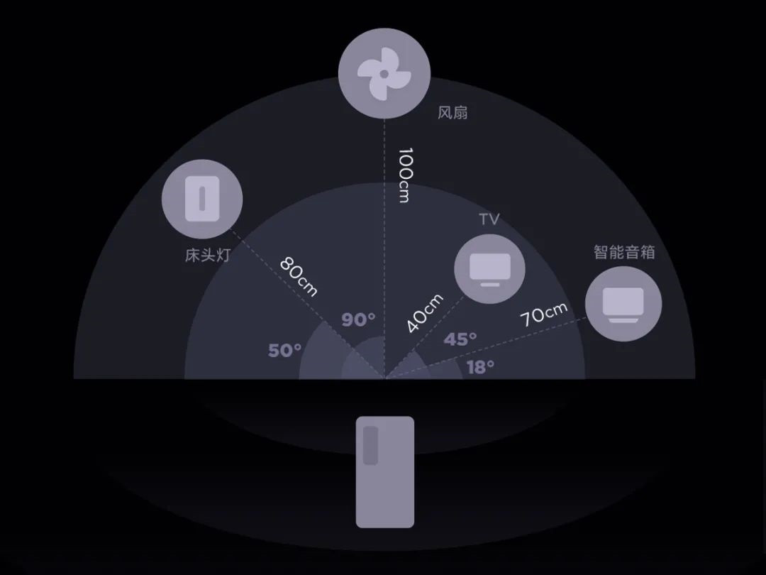 小米手机uwb技术是啥,小米手机uwb技术详细介绍