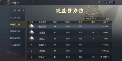 鸿图之下哪一个州好,出世州挑选强烈推荐