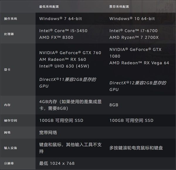Wow9.0电脑的配置规定是啥,9.0强烈推荐电脑的配置共享