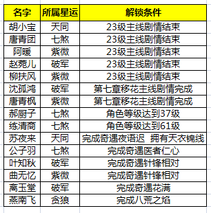 天刀手游友好度如何提高,小伙伴友好度提高攻略大全