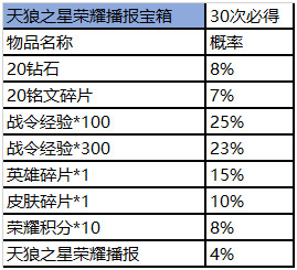 王者营地比赛商城系统游戏道具箱子几率多少钱,比赛商城系统游戏道具豪礼几率详细信息