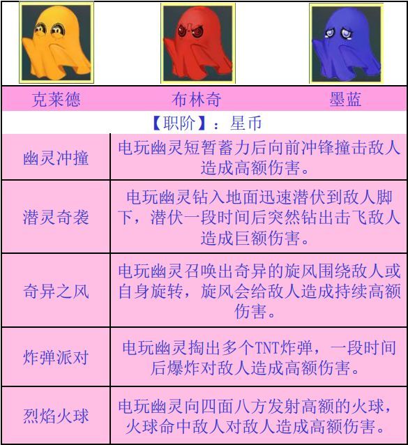 解神者云间游戏厅如何打,云间游戏厅玩法攻略大全