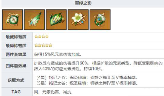 原神牢记之谷如何打,牢记之谷玩法主力阵容攻略大全