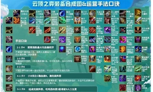 云顶之弈10.23装备合成图在哪儿,10.23超清高清大图装备合成图共享