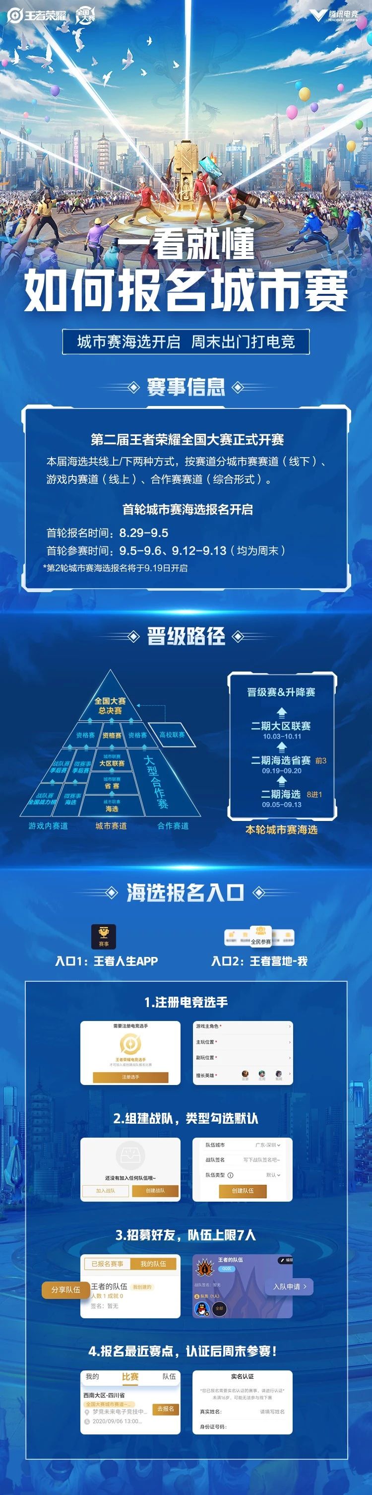 王者荣耀城市赛2020时刻（王者荣耀城市赛多少岁可以参与）