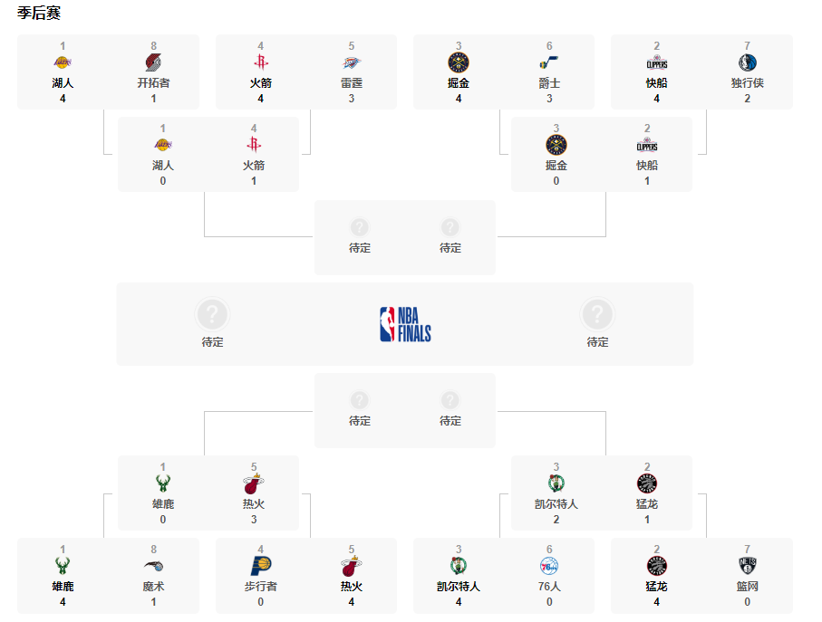 2020NBANBA季后赛职业队排行详细介绍（2020NBANBA季后赛职业队成绩一览）
