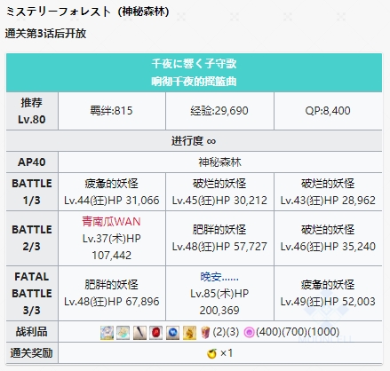 fgo神密之国神秘森林传遍千夜的摇蓝曲怎么玩,神密之国神秘森林传遍千夜的摇蓝曲
