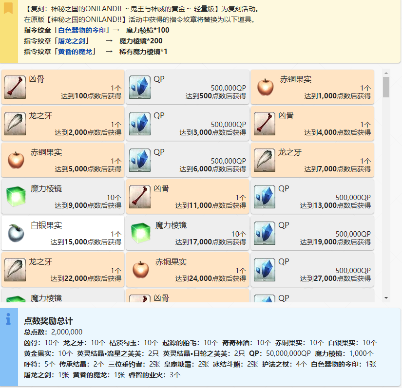 FGO友情等级酬劳有什么,友情等级酬劳归纳
