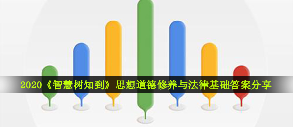 2020智慧树知到观念品德修养与法律基础答案是什么,智慧树知到观念品德修养与法律基础回答共享2020