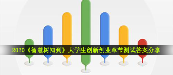 2020智慧树知到在校大学生创业创新章节目录检测答案是什么,智慧树知到在校大学生创业创新章节目录检测回答共享2020