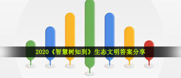 2020智慧树知到生态文明建设答案是什么,智慧树知到生态文明建设回答共享2020