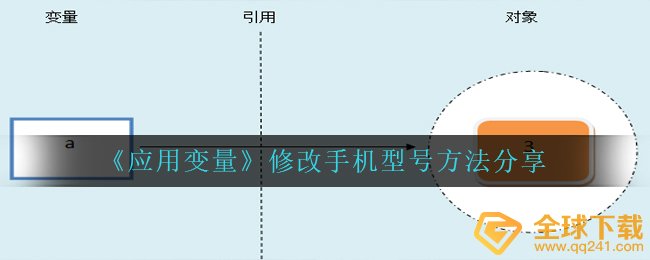 应用变量怎么修改手机的型号,修改手机型号方式 共享