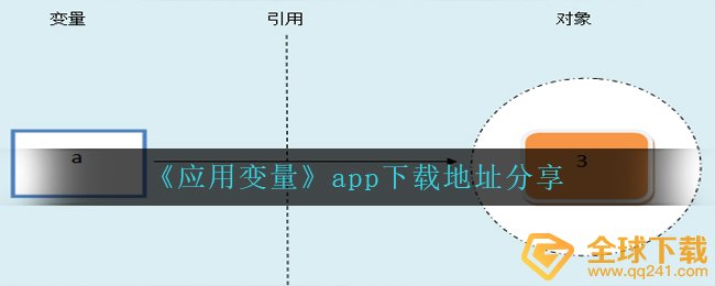 应用变量app在哪里下载,app下载详细地址共享