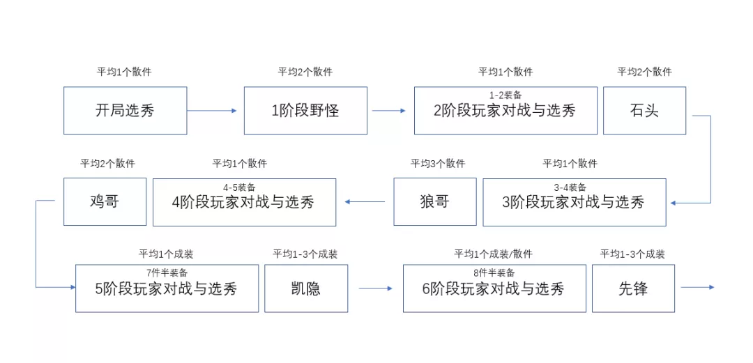 云顶之弈王者教学手把手从零到大师教程