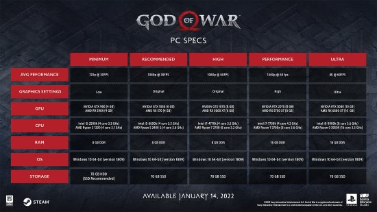 《战神》 PC配置需求公布!斧牛加速器解读新预告
