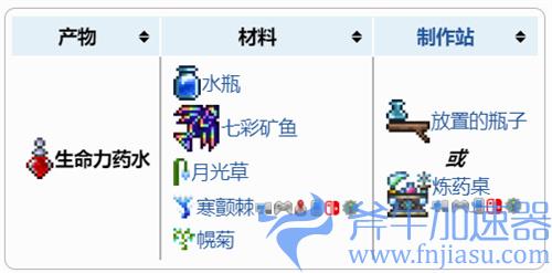 泰拉瑞亚生命药水怎么做 合成配方表伊莉娜