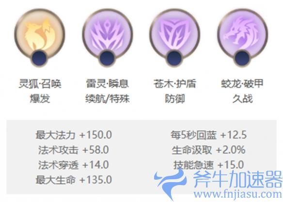 曙光英雄铁扇公主玩法解析，最强出装攻略大揭秘！
