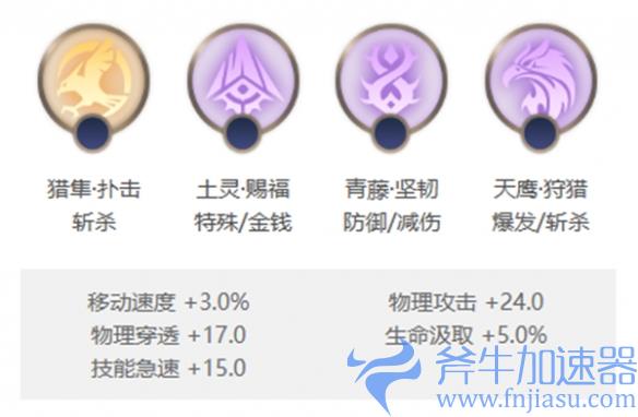 曙光英雄帕提多玩法解析，免费领取5000龙晶的机会！