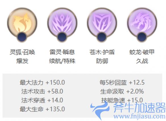 曙光英雄艾璐妮玩法解析，她的CP是谁？快来了解一下！