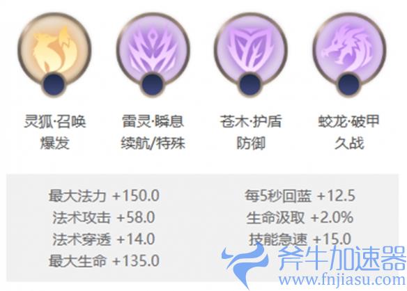 曙光英雄南丁格尔连招技巧，皮肤助你战无不胜！