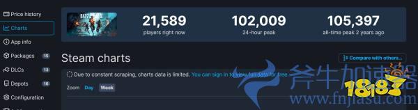 《战地2042》活了Steam在线峰值突破10万，斧牛加速器助你轻松挑战