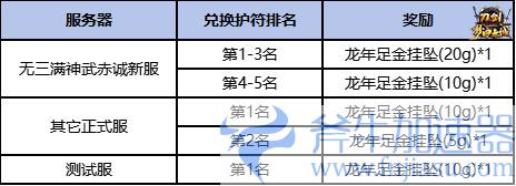 11月15日 年度版本“梦回赤诚”豪掷百万现金，人人能领！