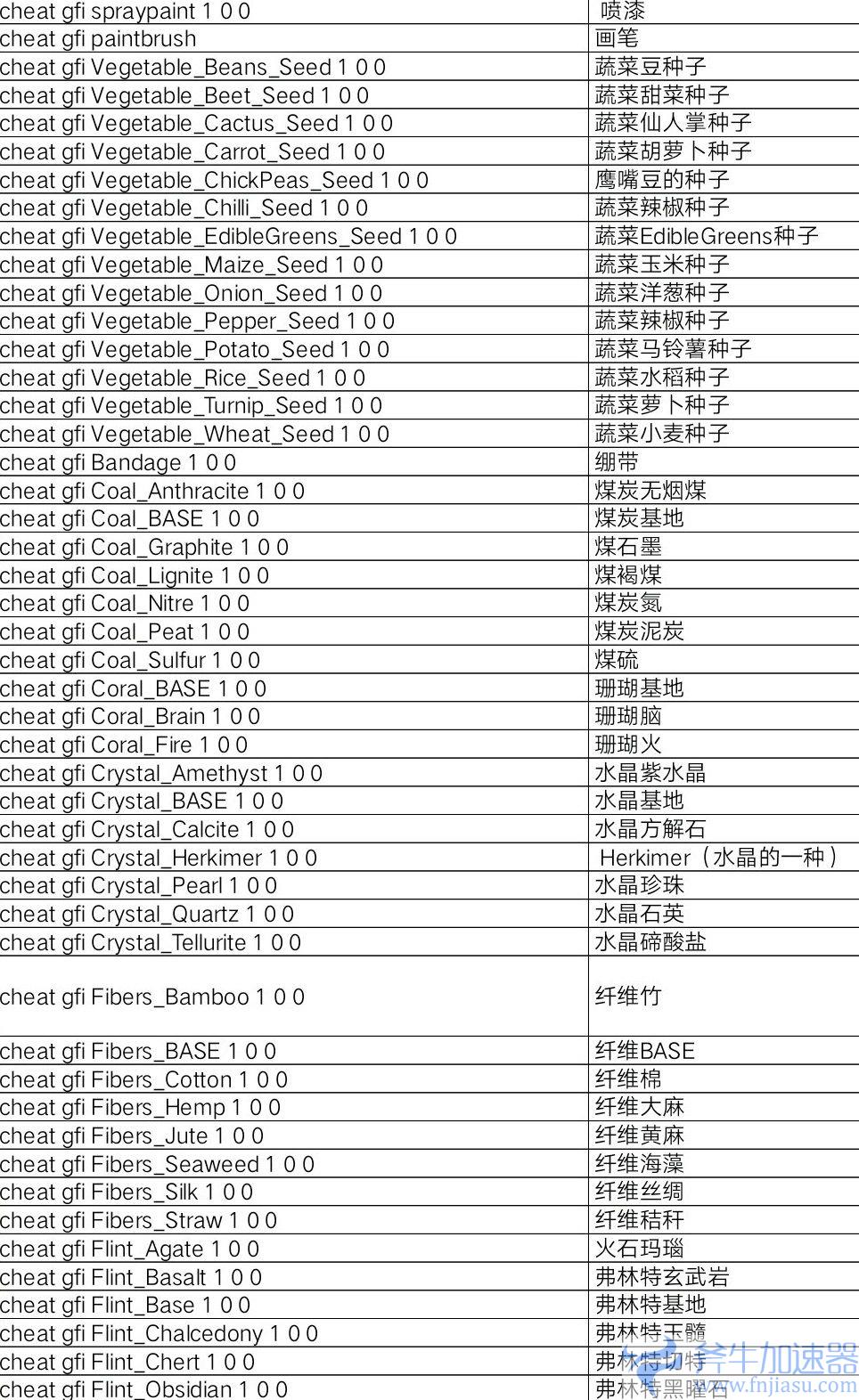 《ATLAS》游戏物品代码大揭秘，一网打尽终极代码，畅玩无忧攻略！