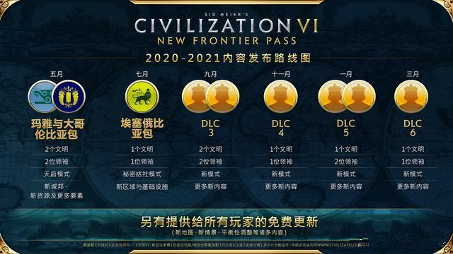 《文明6》新DLC“埃塞俄比亚包”7月23日上线，详情内容介绍