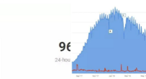 《绝地求生》玩家单日在线人数峰值跌破100万